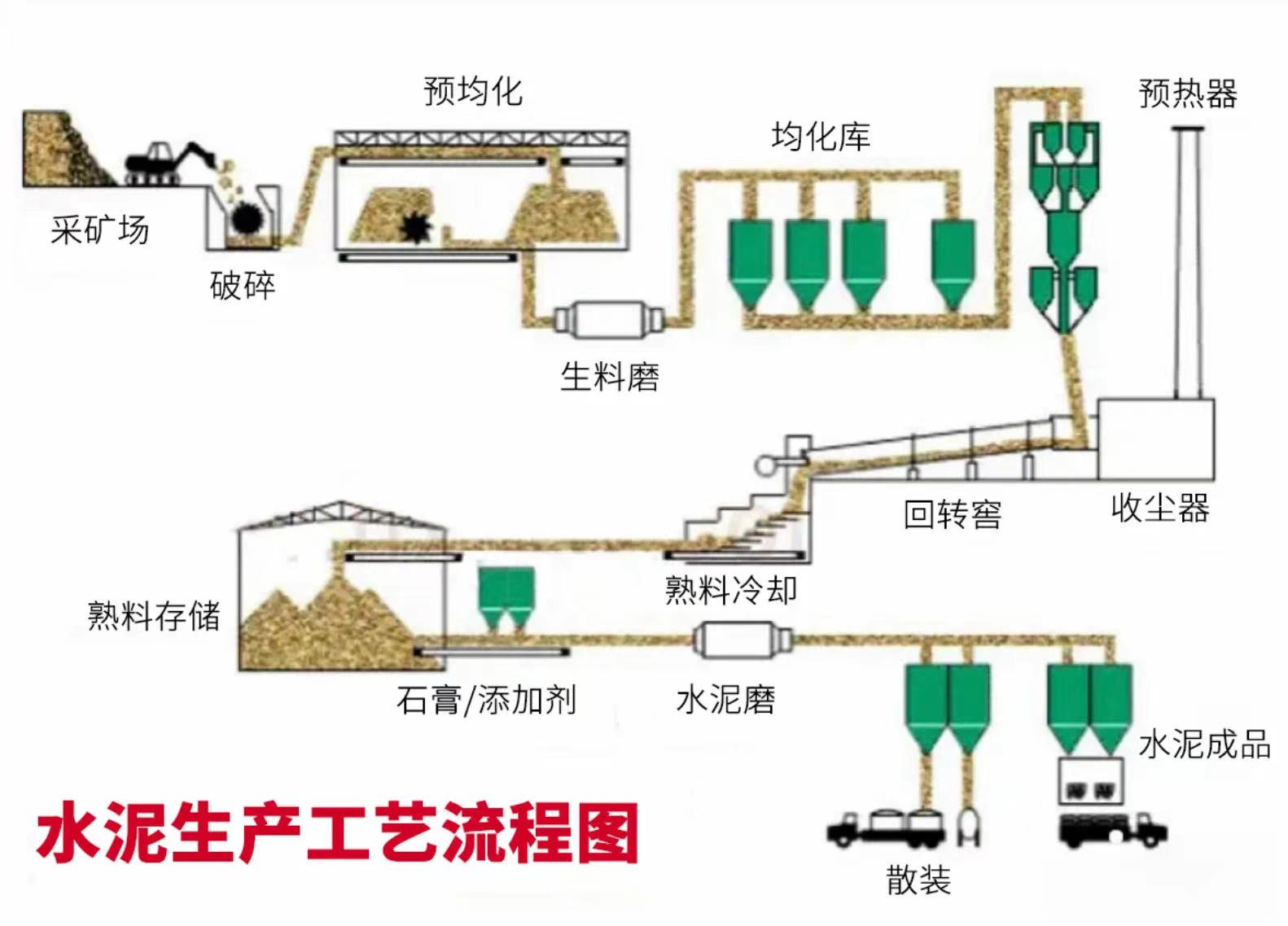 工藝流程圖